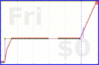 oulfis/video-apartment's progress graph