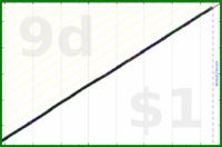 hazelross/inhaler's progress graph