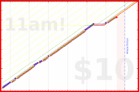 lachywood/meditation's progress graph
