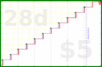 shanaqui/newmonthresolution's progress graph