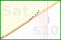 olimay/mani's progress graph