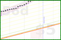 apolyton/rt-nsrp's progress graph