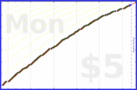 d/dinosquats's progress graph