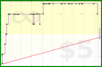d/wri's progress graph