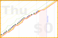 mbork/agenda-2's progress graph