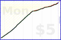 johnmarkos/tech-learning's progress graph
