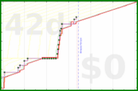 oulfis/change-places's progress graph