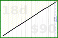 jaydugger/intermittent-fasting's progress graph