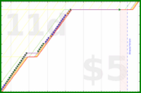 adriancasamonte/dmt's progress graph