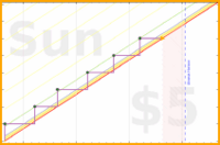 folkjam/cleanroom's progress graph