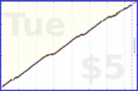 malakaiy/pancakedialer's progress graph