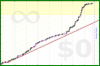 yebyenw/arabiya's progress graph