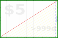insti/bttest's progress graph