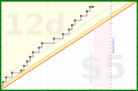 brittany1243/exercise's progress graph