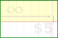 pyng/avoid_missing_twice's progress graph