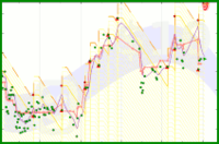 josephk/weight's progress graph