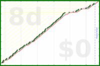 alys/journal_meaningfully's progress graph