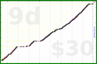 youkad/no_consumption's progress graph
