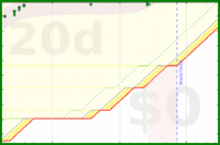 alys/good_breaks's progress graph