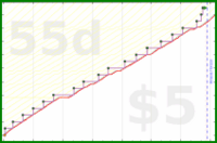 b/freshomni's progress graph