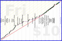 meta/integrations's progress graph