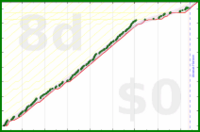 alys/journal_meaningfully's progress graph