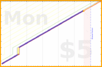 shanaqui/alittletotheleft's progress graph
