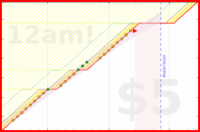 alys/back_bends's progress graph
