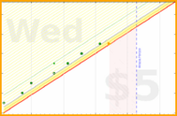 haribol/h_333-technique's progress graph