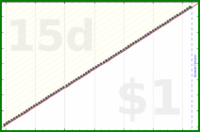 mad/flee-fleas's progress graph