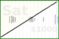 meta/uvi's progress graph