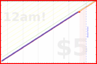 shanaqui/waterpik's progress graph