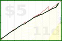 poisson/calories's progress graph