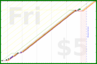 brittany1243/plantar-fascia-rehab's progress graph