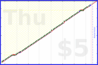 b/patch's progress graph