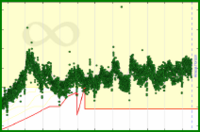 meta/datapoints's progress graph