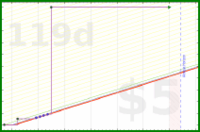 zamomin/wasch-entkalken's progress graph