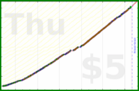 ardeibel/daily_extras's progress graph