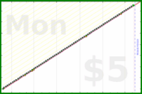 shanaqui/cpapreminder's progress graph