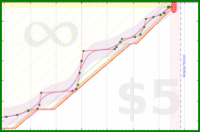 baronvonchickenpants/playlikeachampion's progress graph