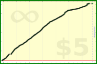 tskrtcht/new-tasks's progress graph