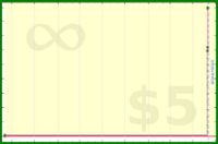 adamwolf/test-infinity's progress graph