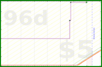 pjh/tubthump's progress graph