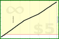 d/caloriefire's progress graph