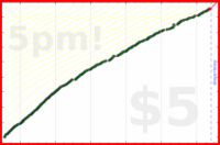d/freshroad's progress graph