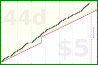 dehowell/strength-freq's progress graph