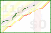 alys/good_breaks's progress graph