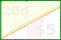narthur/rentik's progress graph