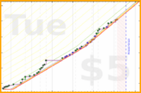 powz/guinsaga's progress graph