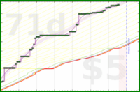 travisp471/meditation's progress graph